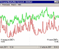 Personal Biorhythm Forecast Screenshot 0