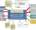 OpcDbGateway Screenshot 0