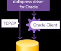 dbExpress driver for Oracle Screenshot 0