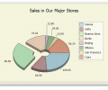 MindFusion.Charting for WPF Screenshot 0